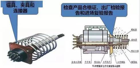 土建工程師的必備技能!